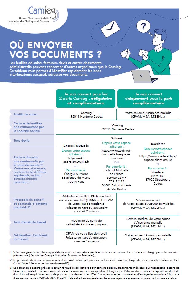 circuit  feuilles de soins !